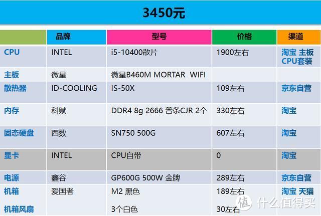 办公家用不游戏不喜欢AMD，i5-10400自带核显装机