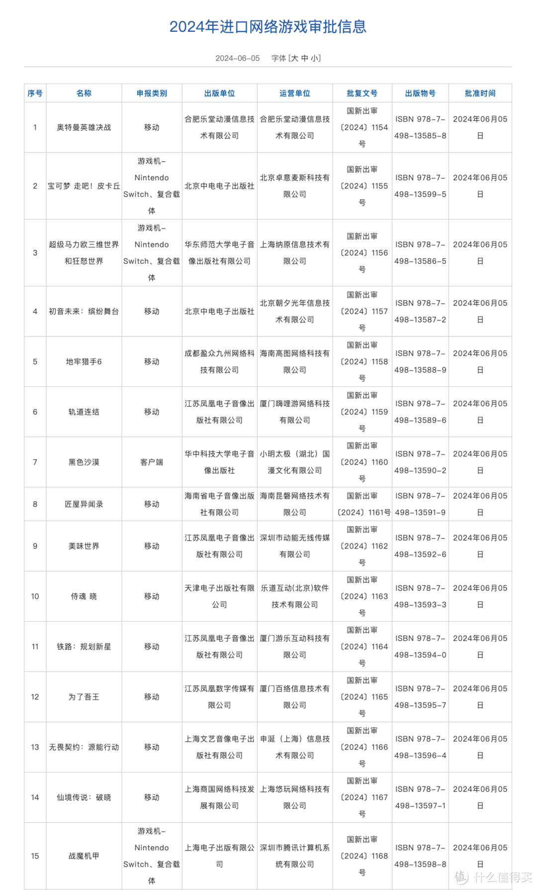 6月进口网络游戏版号公布，《宝可梦 走吧！皮卡丘》过审
